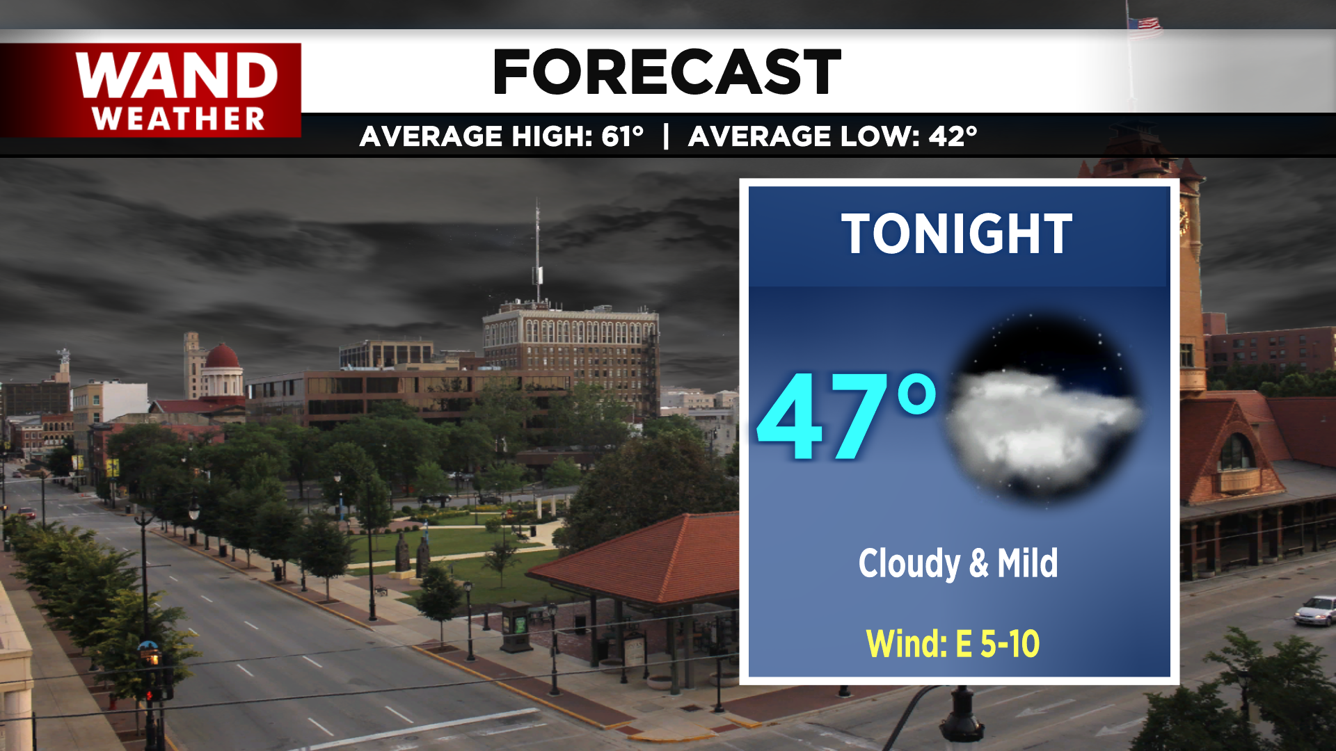 LIV 2020 New Today Tonight Forecast.png